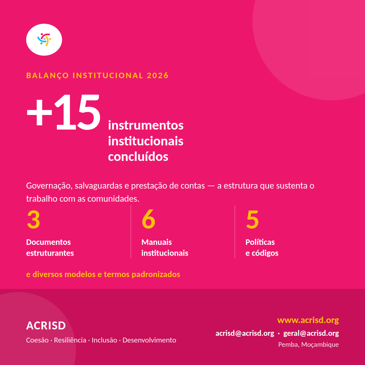 Mais de 15 instrumentos institucionais concluídos: a base que sustenta o trabalho no terreno